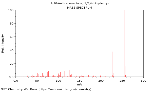 Mass spectrum