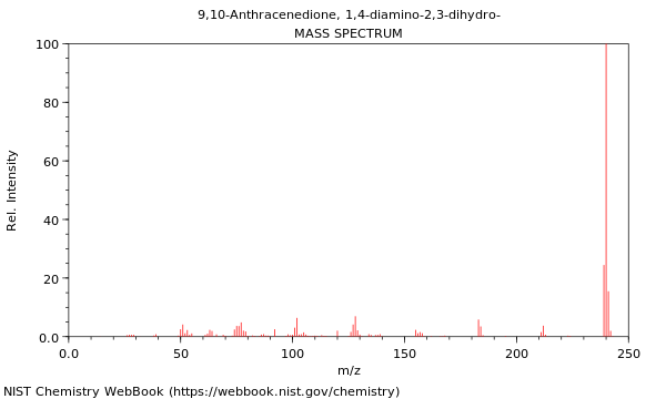 Mass spectrum