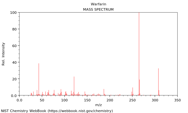 Mass spectrum