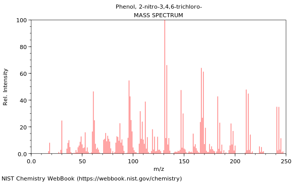 Mass spectrum