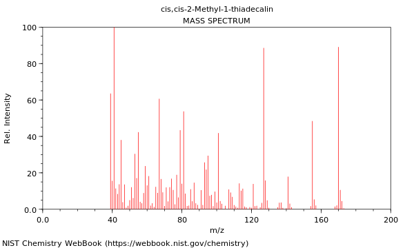 Mass spectrum