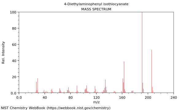 Mass spectrum