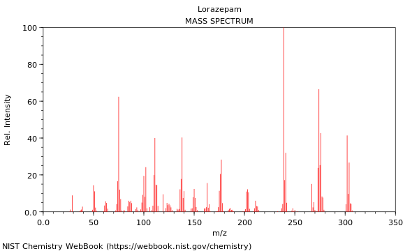 Mass spectrum