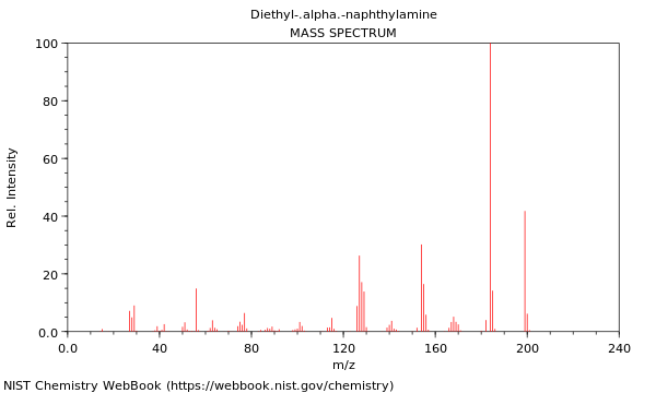 Mass spectrum