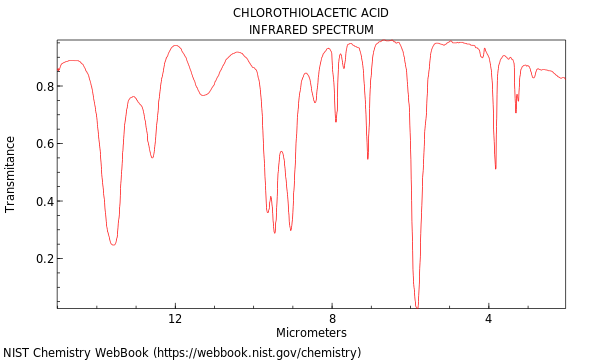 IR spectrum