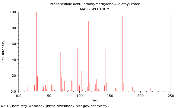 Mass spectrum