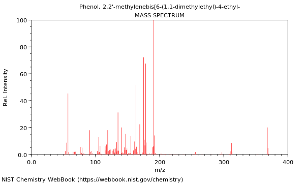 Mass spectrum