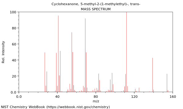 Mass spectrum