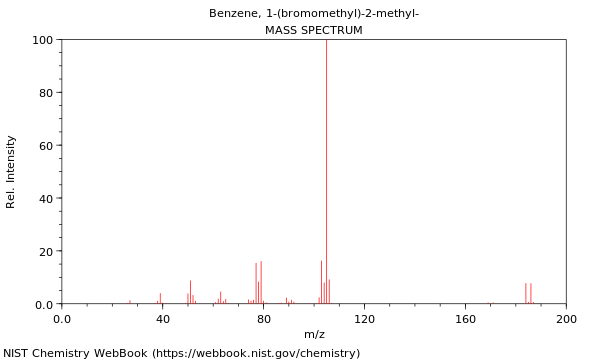 Mass spectrum