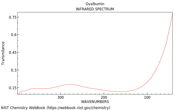 THz spectrum