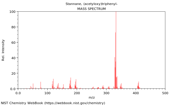 Mass spectrum