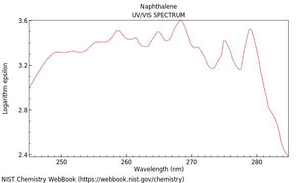 UVVis spectrum