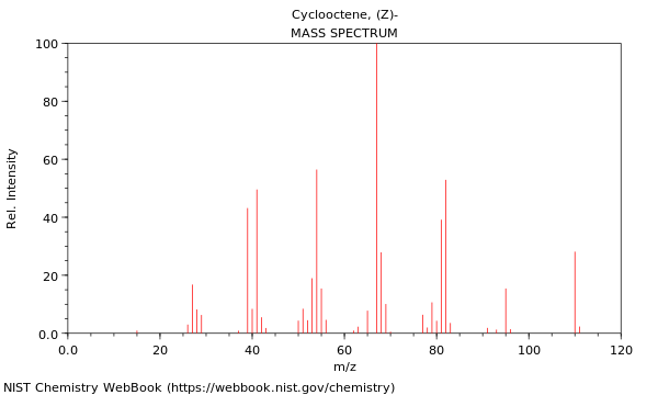 Mass spectrum