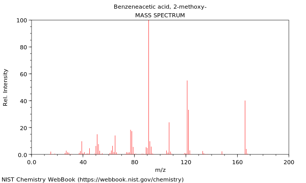 Mass spectrum