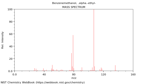 Mass spectrum