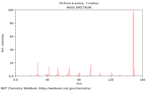 Mass spectrum