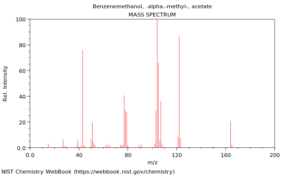 Mass spectrum