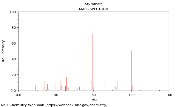 Mass spectrum