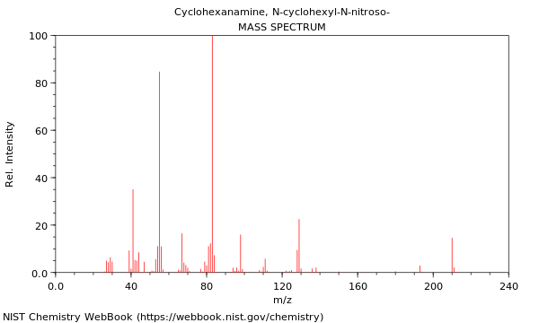 Mass spectrum