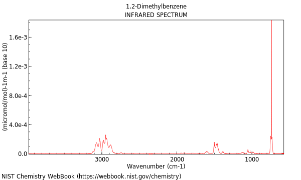 IR spectrum