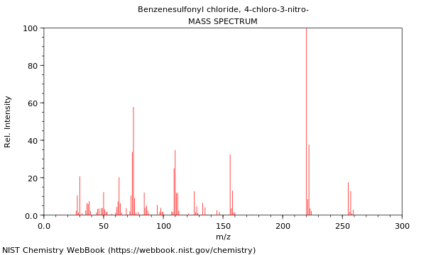 Mass spectrum