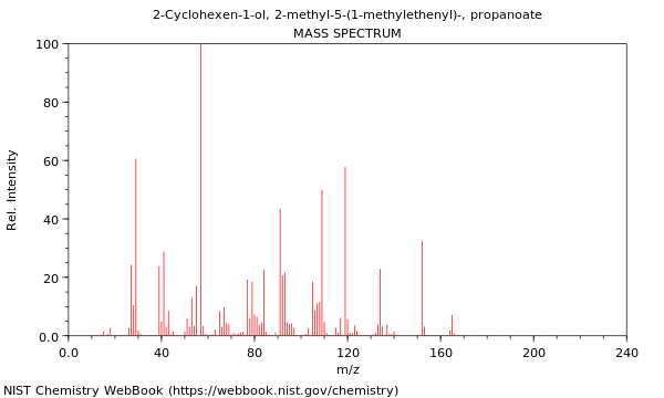 Mass spectrum