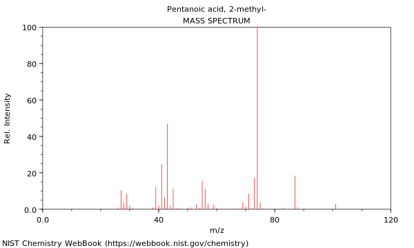 Mass spectrum