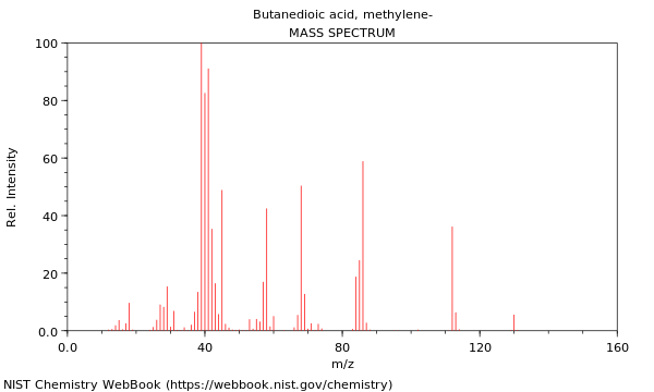 Mass spectrum