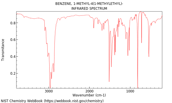 IR spectrum