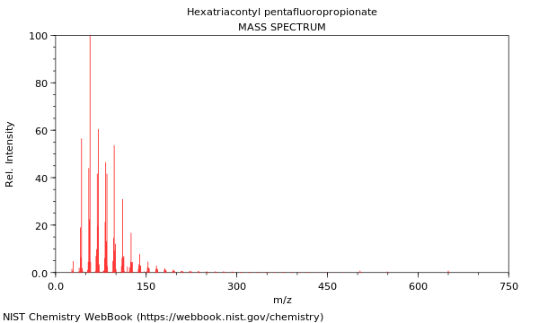 Mass spectrum