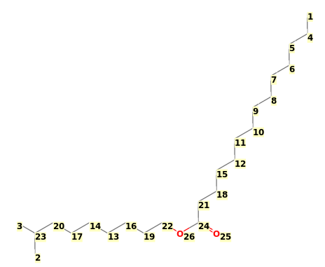 Image with canonical numbers derived from InChI string