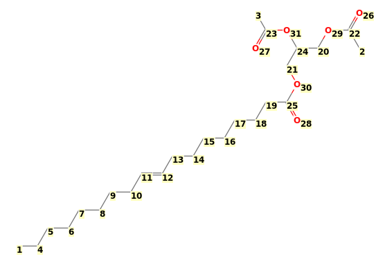 Image with canonical numbers derived from InChI string