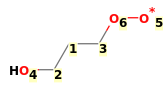 Image with canonical numbers derived from InChI string