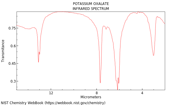 IR spectrum