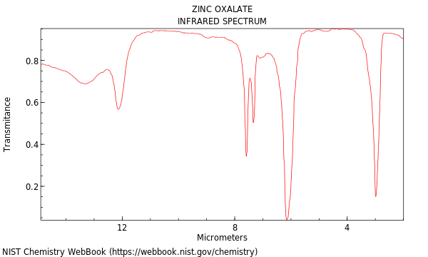 IR spectrum