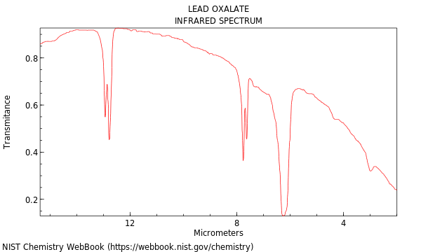 IR spectrum