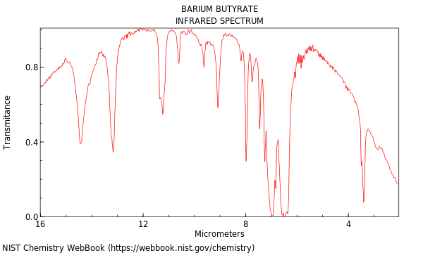 IR spectrum