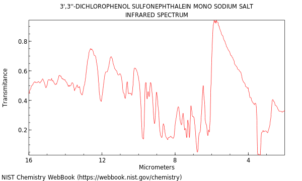 IR spectrum