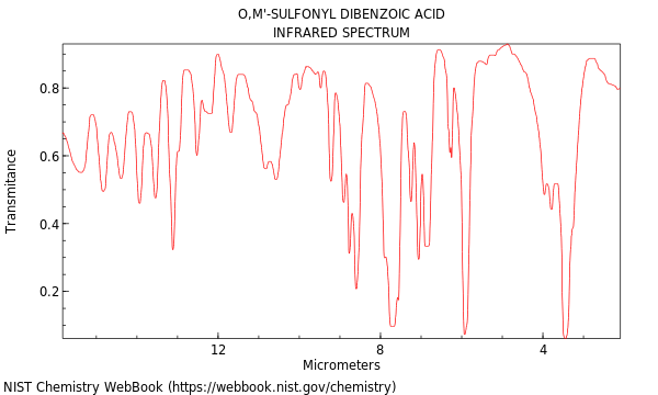 IR spectrum