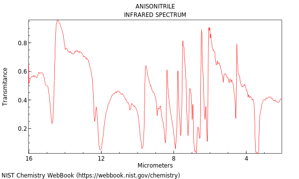 IR spectrum