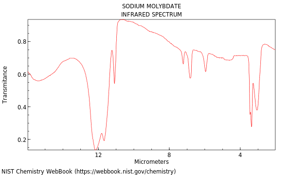 IR spectrum