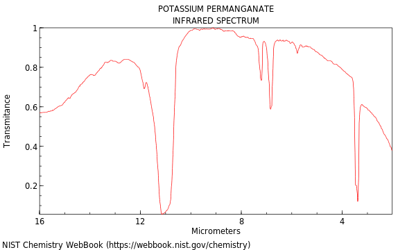 IR spectrum