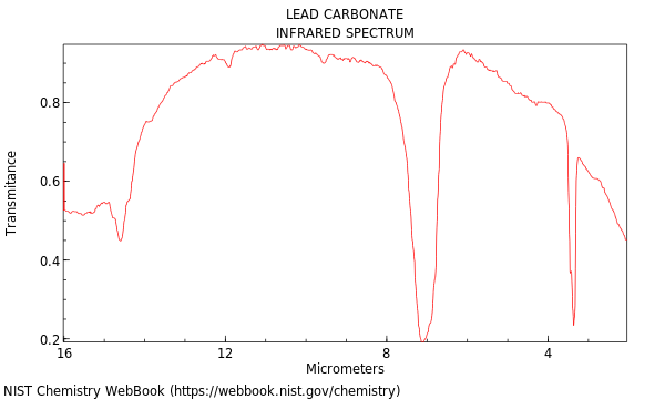 IR spectrum