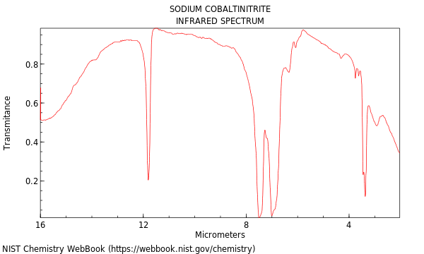 IR spectrum