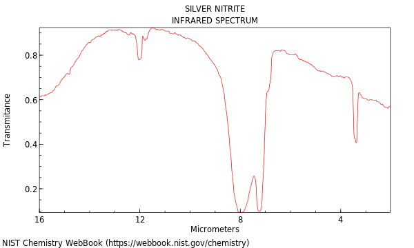 IR spectrum