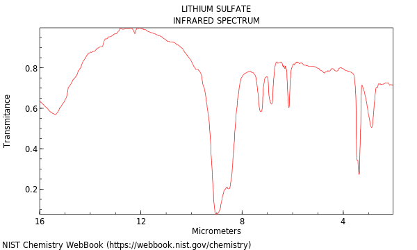 IR spectrum