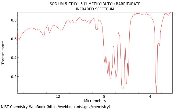 IR spectrum