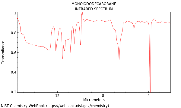 IR spectrum