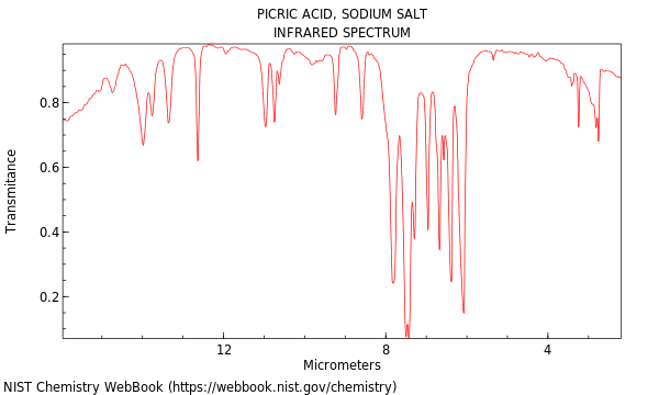 IR spectrum