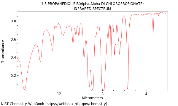 IR spectrum